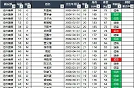 2023赛季U21联赛报名名单