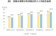 国家统计局：2021年进城农民工人均居住面积有所提高