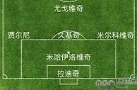 足球资讯：如果没有内战，前南斯拉夫足球会取得怎样的成就？