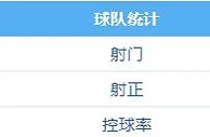 被压制！国足vs新西兰，国足前25分钟控球率仅16%