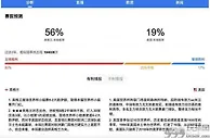 世界杯2022赛程表：今晚凌晨3点英格兰vs美国预测