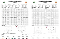 ????郝伟回归？泰山本轮名单主帅一栏为郝伟 此前4轮一直为法比奥