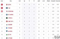 9场5胜升上第3！德乙升级大战杀出大黑马，去年还在踢第3级联赛