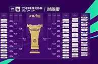 2023年足协杯：国安与泰山落位同区；海港或碰广州，会有黑马吗？