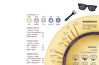 颜值经济：潮流聚人气 市场消费新态势