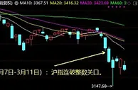 A股大幅调整，产业资本却逆势加速进场！到了“别人恐惧我贪婪”的时候？