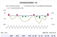 俄乌紧张局势持续 国际资金会否转为流入A股？