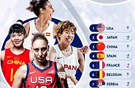 篮球资讯：FIBA奥运女篮实力榜，美国队榜首 中国女篮第3落后日本队