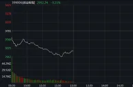 创指半日跌超3% 煤炭、钢铁板块逆市大涨