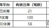 老伟德世界杯体育活跃值加送特惠