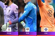 本赛季英超阻止进球数：阿利森9.6居首 莱诺6.7第二 凯帕5.5第三