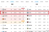 这何尝不是一种天王山????今晚，西部第2阿森纳vs东部第2切尔西！