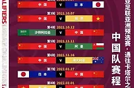 足球资讯：CCTV5直播-日本vs国足！豪华教练团队 归化球员仅剩1人