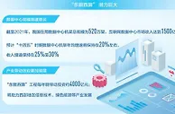 “东数西算”工程启动 新型算力网络体系构建得如何？