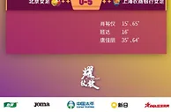 女超第8轮：肖裕仪、唐佳丽均双响，武汉上海领衔积分榜前二