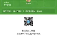 广州vs石家庄功夫首发：广州队轮换多人，王世杰突前凌杰替补