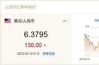 人民币中间价调贬150点 机构：汇率受利差倒挂影响有限