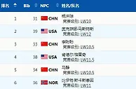 杨洪琼拿下金牌！中国队第五金