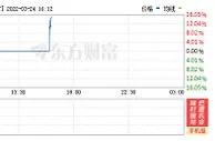 五连跌后反弹！LME镍连续第二天涨停，机构：暂观望