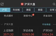 三大股指高开沪指涨0.03%，航空装备板块领涨