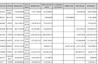 炒股、炒币……年报季，盘点那些“不务正业”的上市公司