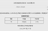 央行连续五日开展1000亿逆回购 本周累计净投放6500亿