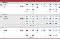 【12BET】新一季五大联赛即将回归