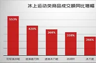 虎年春节猫元素产品热销，一“墩”难求
