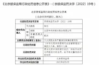 北京中关村银行被罚50万!个贷业务严重违反审慎经营规则