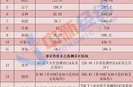 16省份春节旅游成绩单出炉！这5地收入超百亿