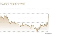 人民币中间价连续4天下调 机构：二季度贬值压力仍存