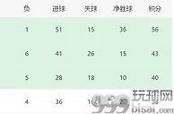 国米VS桑普多利亚：B罗强势复出，恰20领衔，劳塔罗携卢卡库冲锋