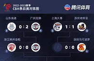 季后赛8强战再确定两组对决：广东战广厦 辽宁VS北京