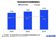 2021年海归岗位平均招聘月薪达13719元，也兴“考公热”