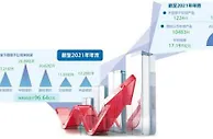 市场格局逐步优化 银行理财步入提质升级阶段