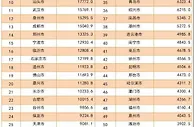 1月全国邮政业务收入超1271亿元 义乌快递量居首