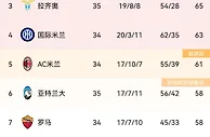 争四掉队，皮亚特克助攻坎德雷瓦绝杀，亚特兰大0-1萨勒尼塔纳