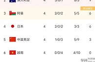 足球资讯：国足VS阿曼，居然被一边倒地不看好，但重用归化，国足3分无忧