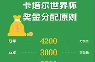 足球资讯：世界杯开战在即！国足缺席，众多中国公司蜂拥参赛……