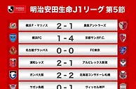 J1联赛第5轮战报：神户继续领跑，福冈黄蜂补时3分钟2球大逆转
