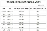 国家发改委：7省区已明确煤炭中长期和现货价格合理区间