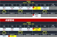 2023赛季中超联赛各队外援、港澳台、归化球员名额使用情况