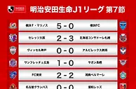 J1联赛第7轮战报：神户平局仍居联赛榜首，伊涅斯塔迎赛季首秀