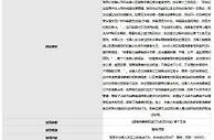 小鹏汽车因侵害消费者权益被罚3000元