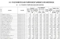 四部门：2021年中国乘用车企业平均燃料消耗5.1升/百公里