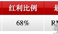 【12BET】68% 钱兔似锦新年彩金