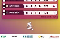 2023女超联赛第6轮积分榜