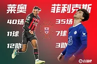 以莱奥目前的状态，是不是可以顶掉菲利克斯在葡萄牙首发？