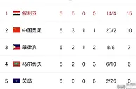 足球赛报：叙利亚队比赛明晚开打，A组全分析，国足大概率小组第二出线