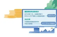 4月1日至11日，全国办理留抵退税1557亿元—— “真金白银”直达企业